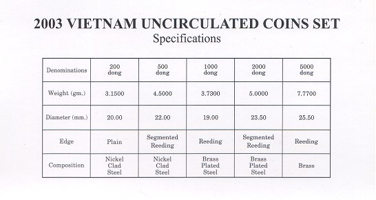 Vietnam 2003 coin set, page 2