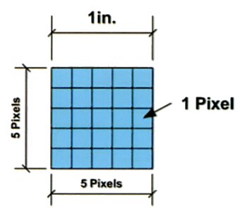 What is pixel